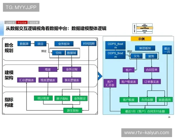 行业平台逐步构建数据驱动决策机制 优化内容投放与用户互动策略 行业平台逐步构建数据驱动决策机制 优化内容投放与用户互动策略